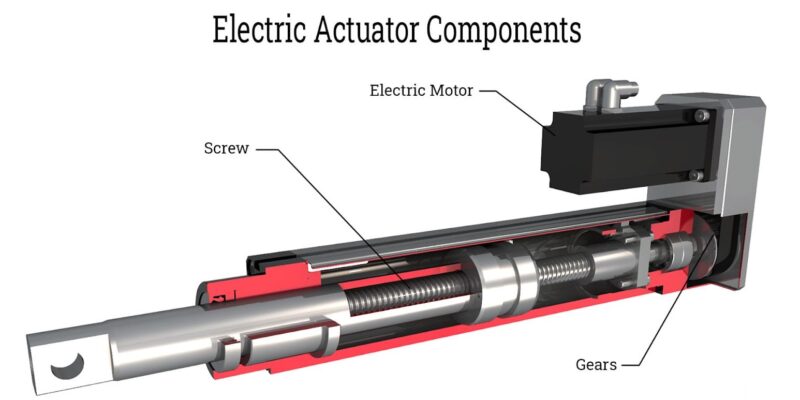 Zero Emission Actuators for Electric Cars